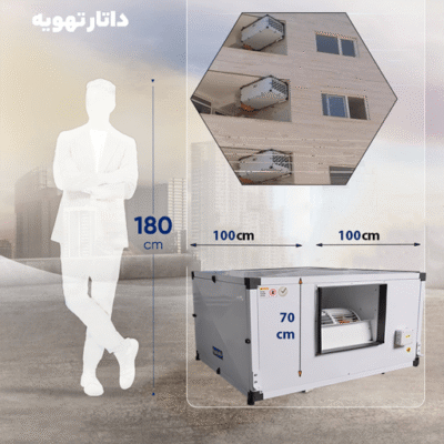 کولر زیرسقفی داتار تهویه مدل ۶۰۰۰